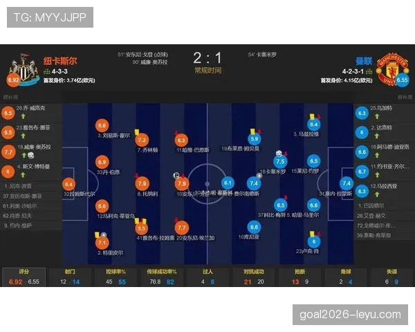 曼联近期表现波动,体系问题逐步反映至比赛稳定性 曼联近期表现波动,体系问题逐步反映至比赛稳定性